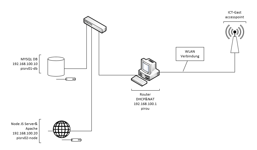 visio Plan Version 2